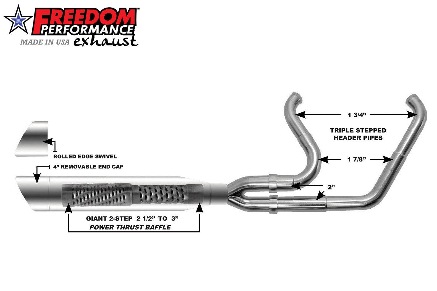 HARLEY DYNA UNION 2-INTO-1 RIGHT-SIDE ONLY 1991-2017